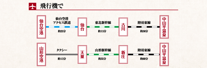 飛行機で